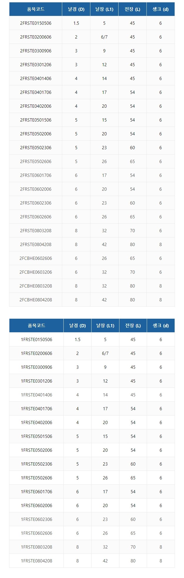 외날양날(1F2F)일자날엔드밀-t.JPG