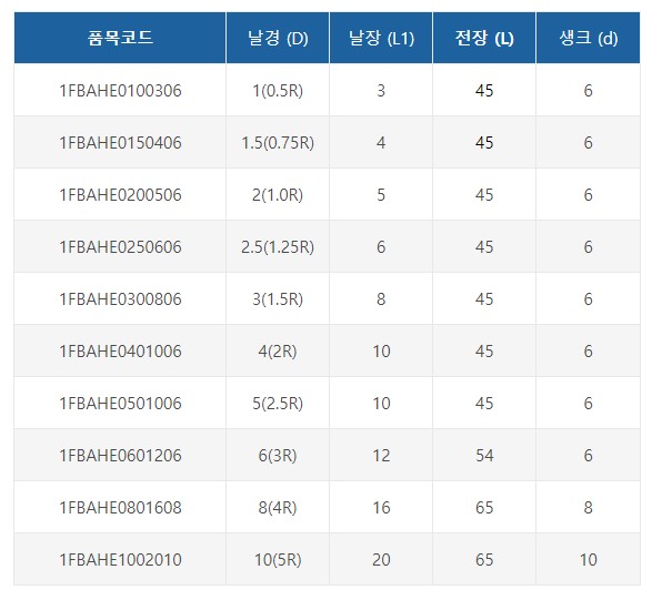 외날양날(1F2F) 볼엔드밀-t.JPG